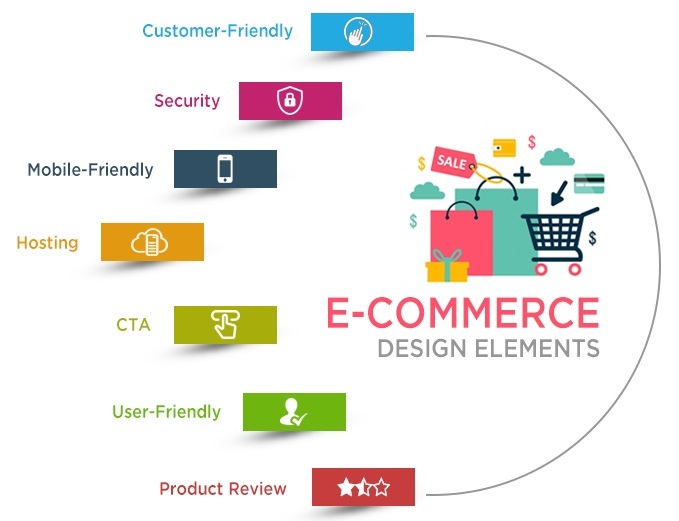 ecommerce website design elements