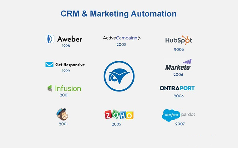 Know the best marketing automation tools for your business | QL Tech, Australia
