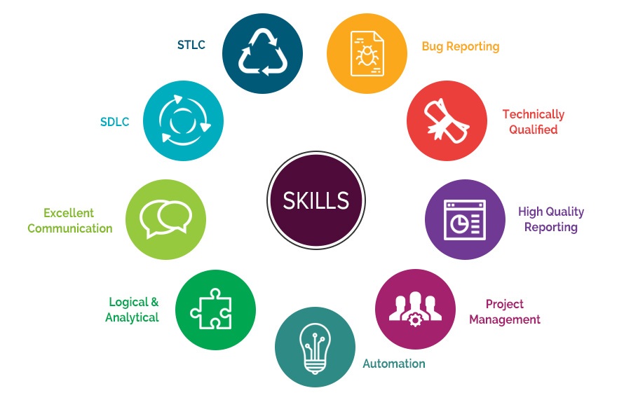 10 Skills Every Software Tester Should Master QL Tech Australia