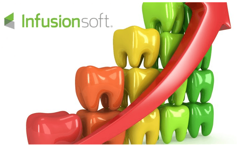 benifites of infusionsoft dental marketing automation