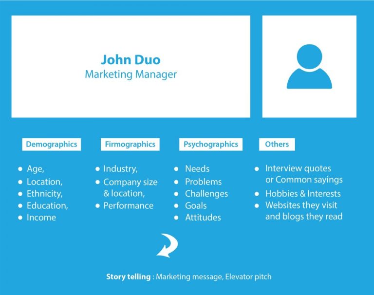 Generate Better Leads through Persona Based Marketing QL Tech, Australia