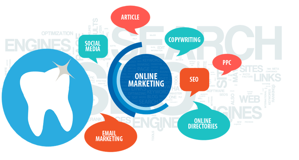 digital marketing practices