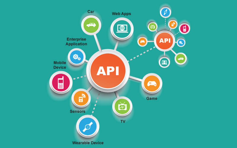 API Integration