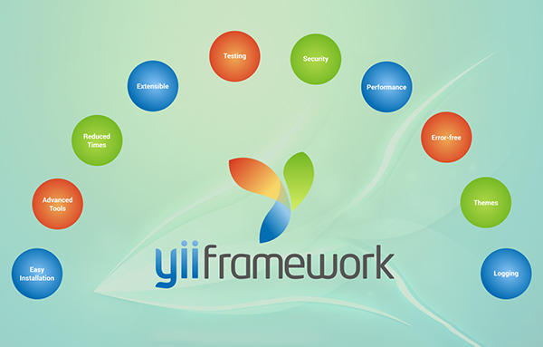 yii Framework
