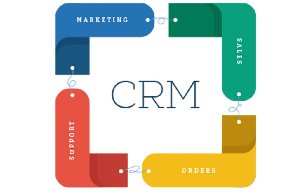 CRM