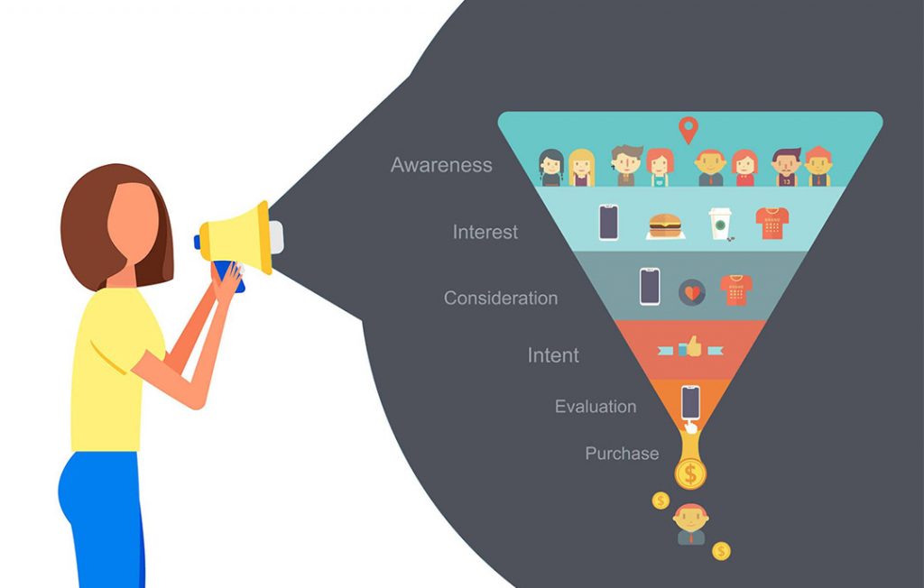 Sales funnel