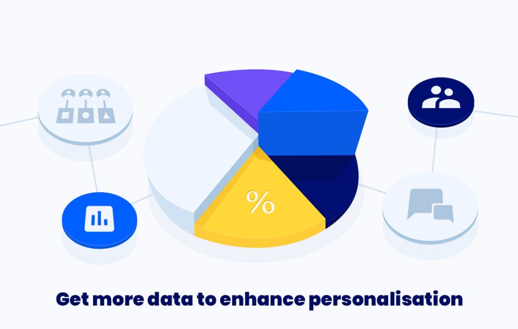 Get more data to enhance personalisation